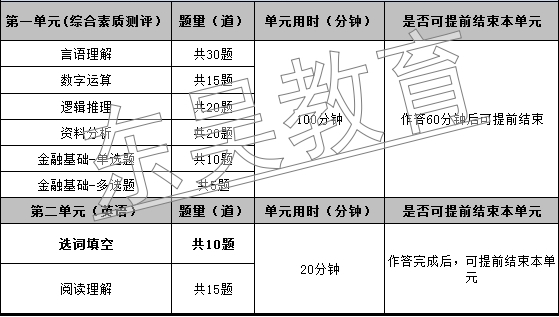 ​2026年广发银行秋季校园招聘笔试内容及考试题型