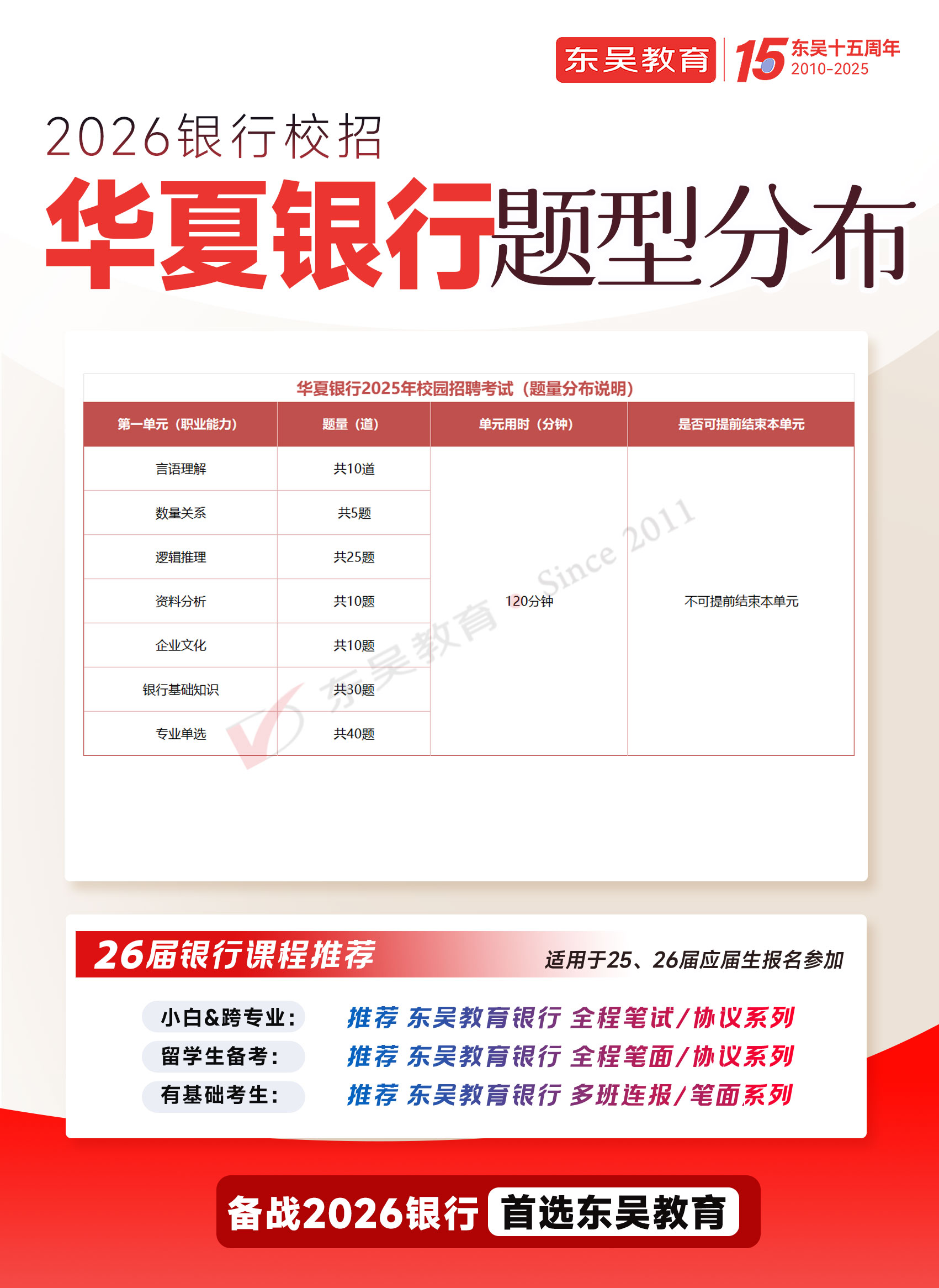 2026年华夏银行秋季校园招聘笔试内容及考试题型