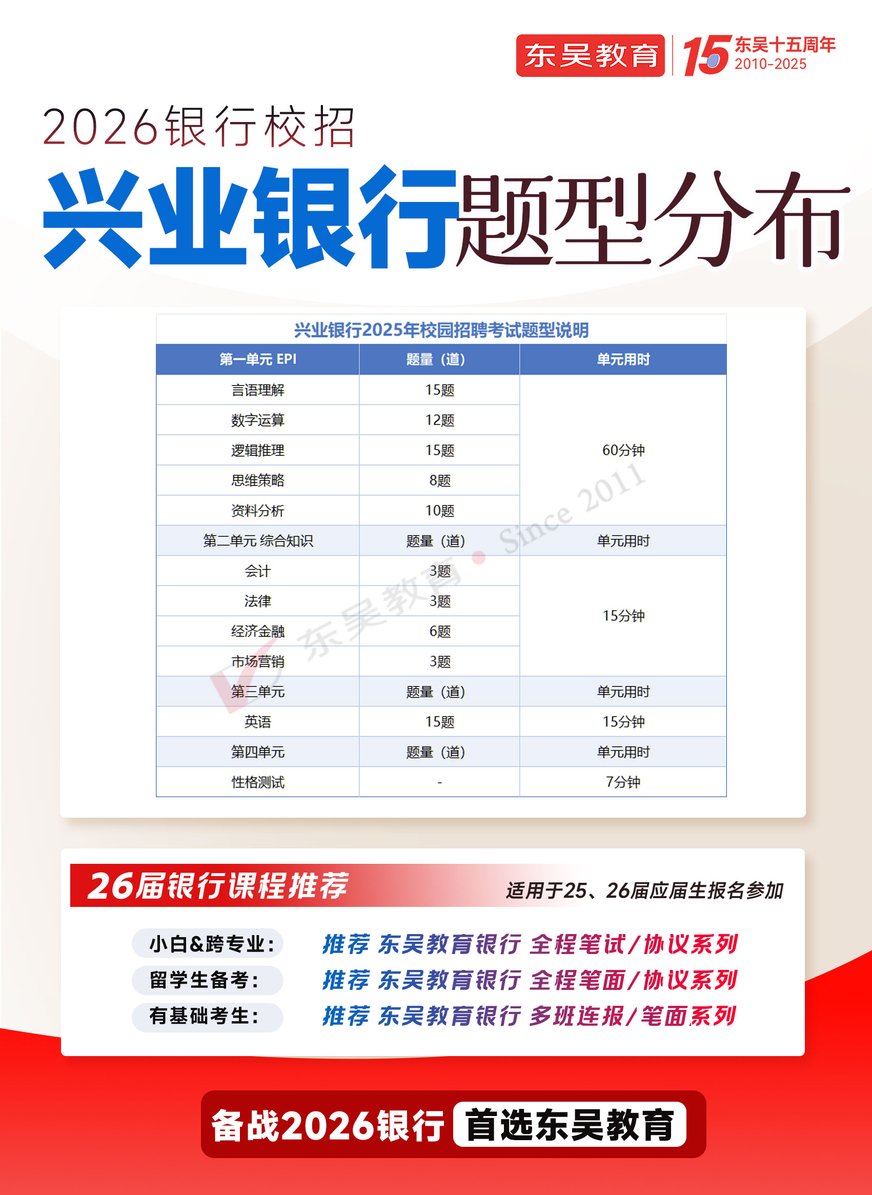 2026年兴业银行秋季校园招聘笔试内容及考试题型