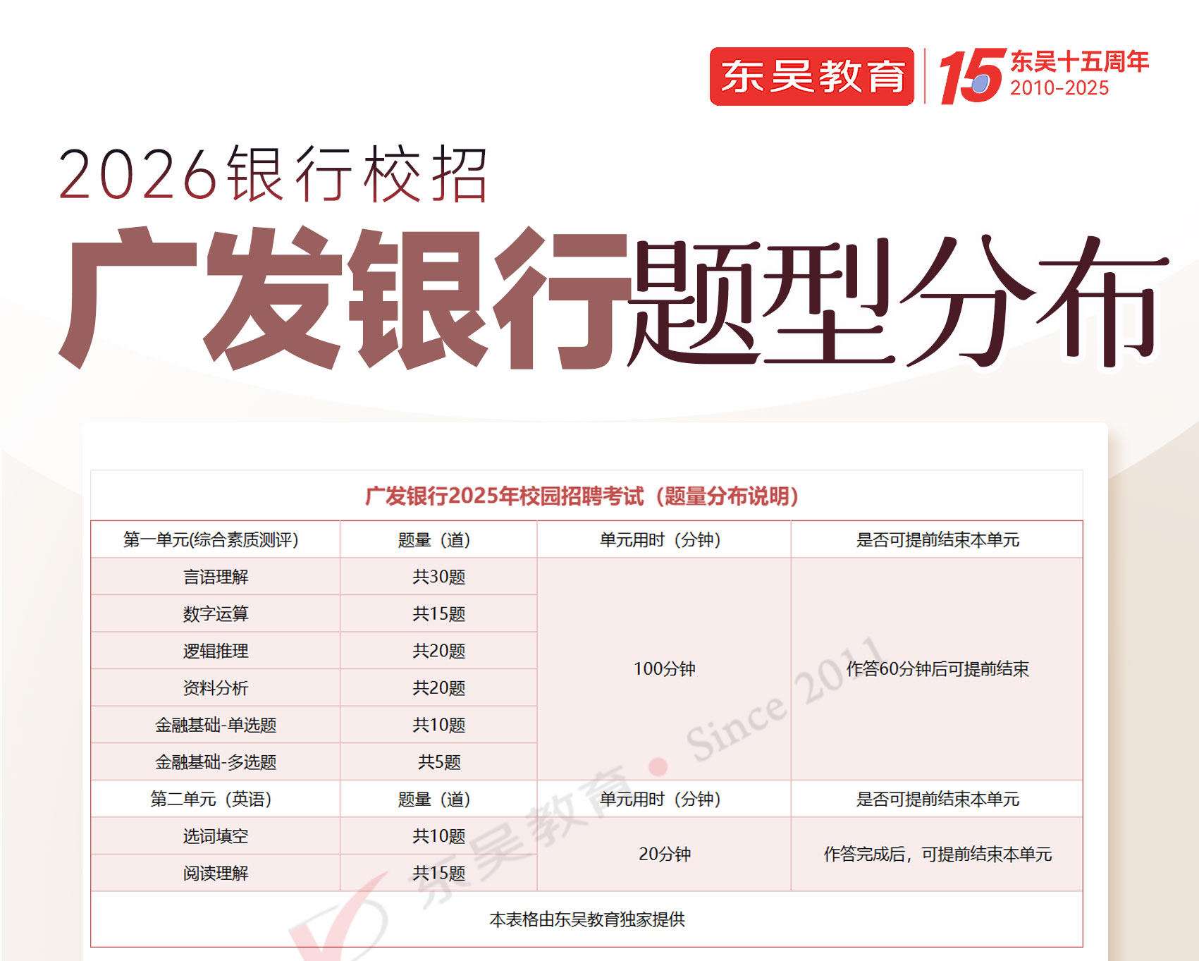 2026年广发银行秋季校园招聘笔试内容及考试题型