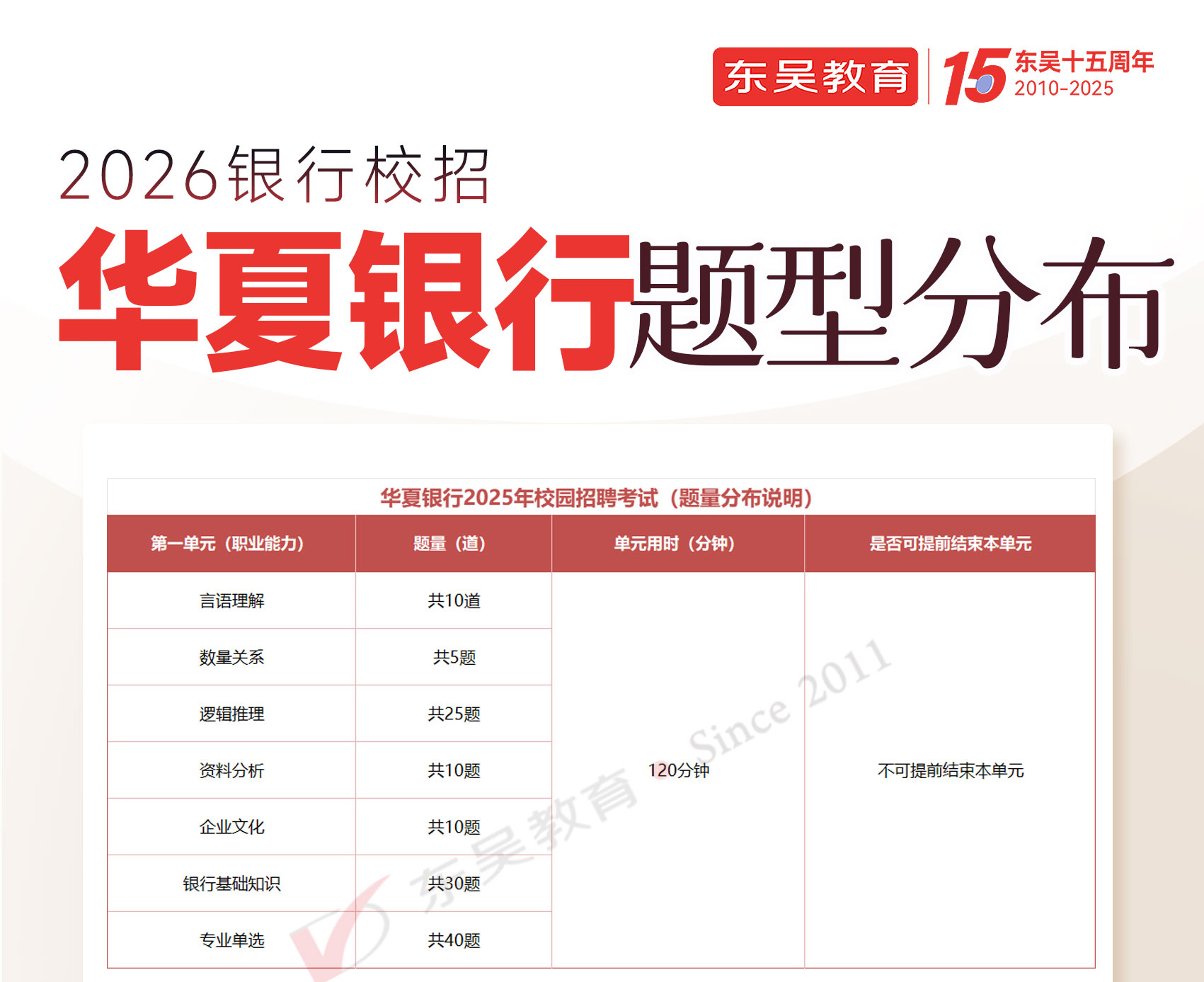 2026年华夏银行秋季校园招聘笔试内容及考试题型
