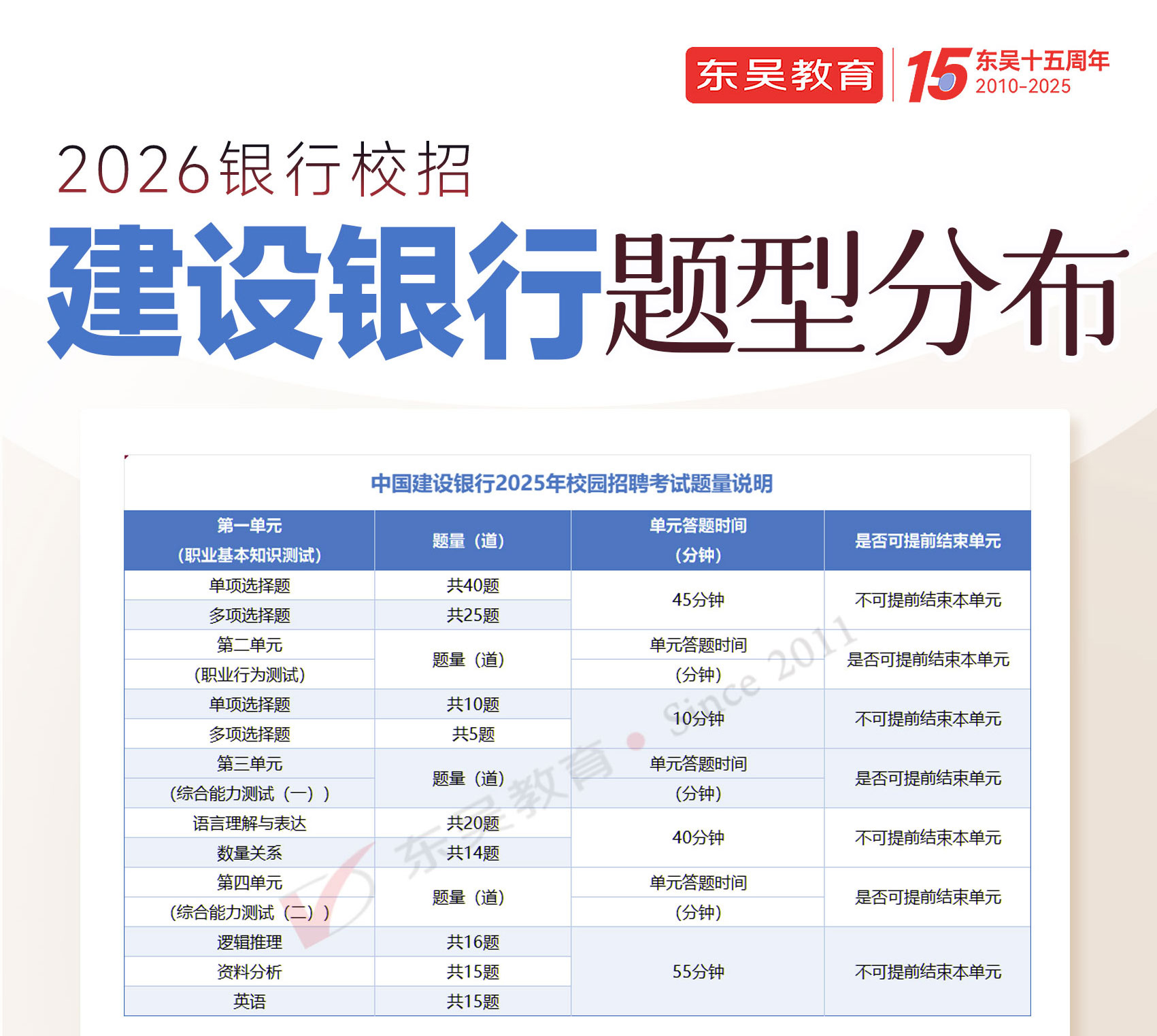 2026年建设银行秋季校园招聘笔试题型分布