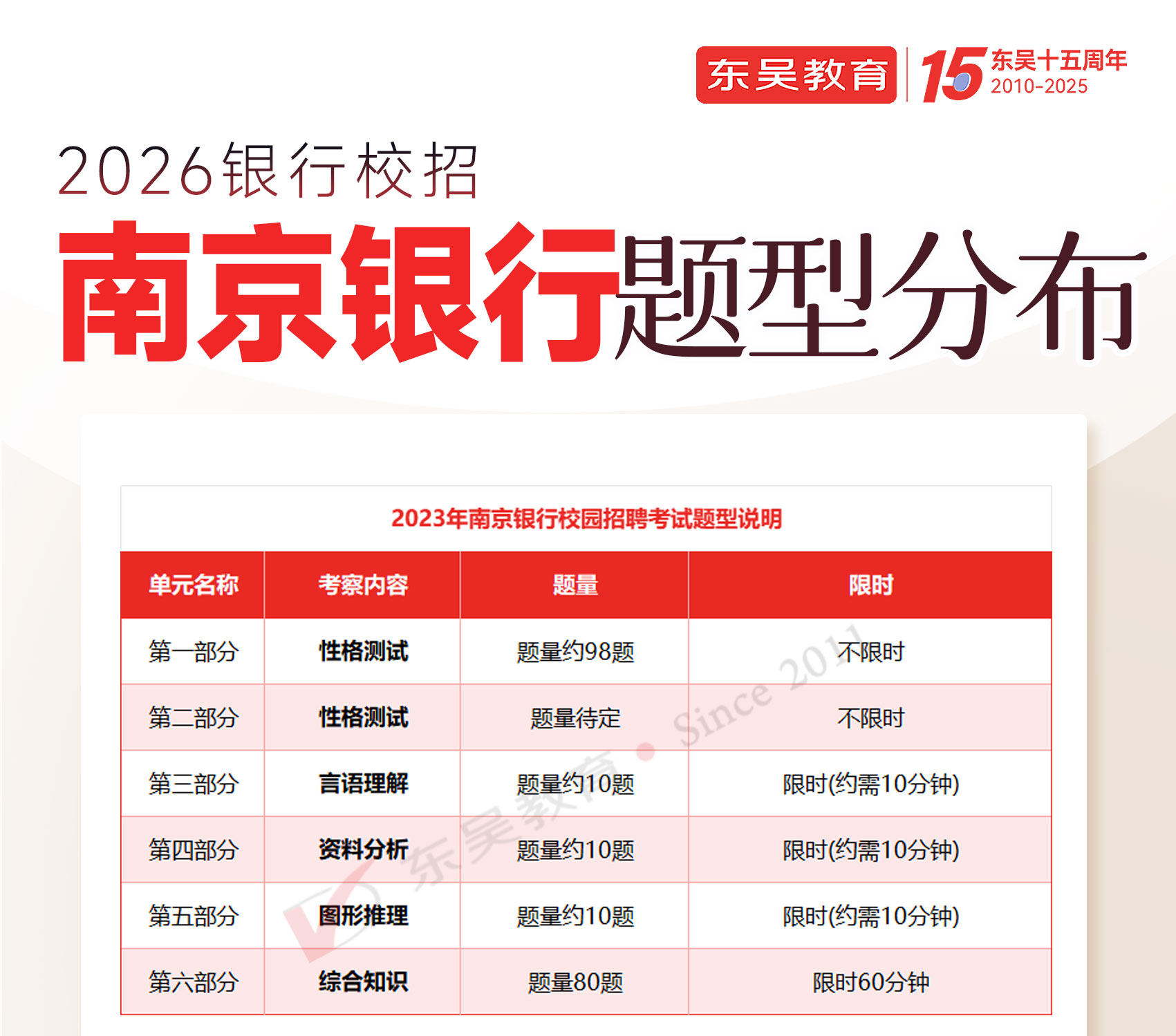 2026年南京银行秋季校园招聘笔试内容及考试题型