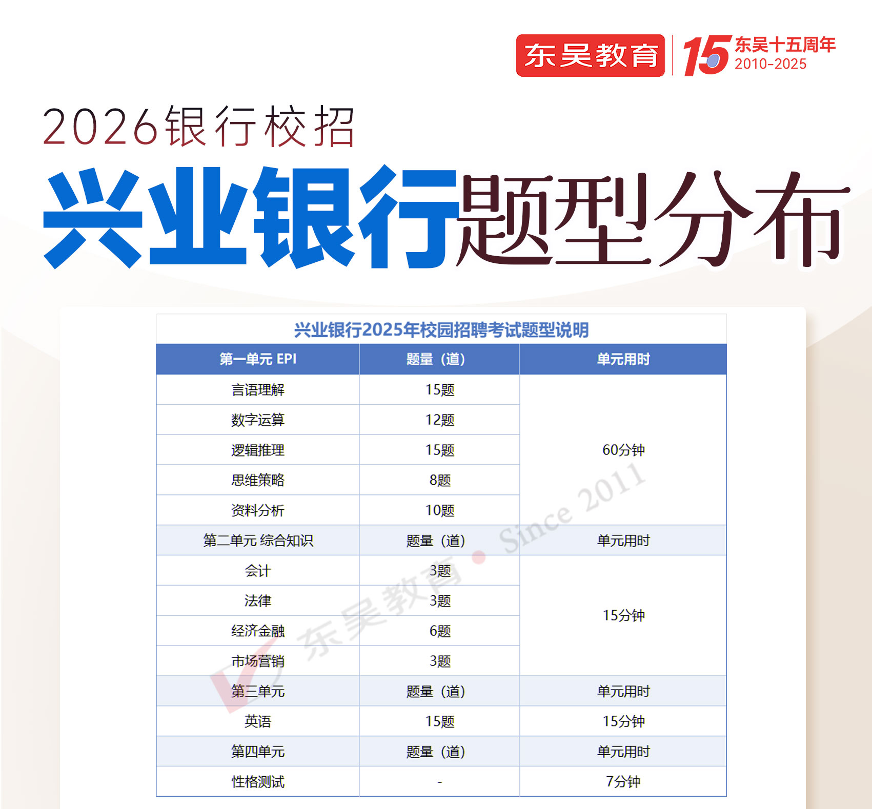 2026年兴业银行秋季校园招聘笔试内容及考试题型