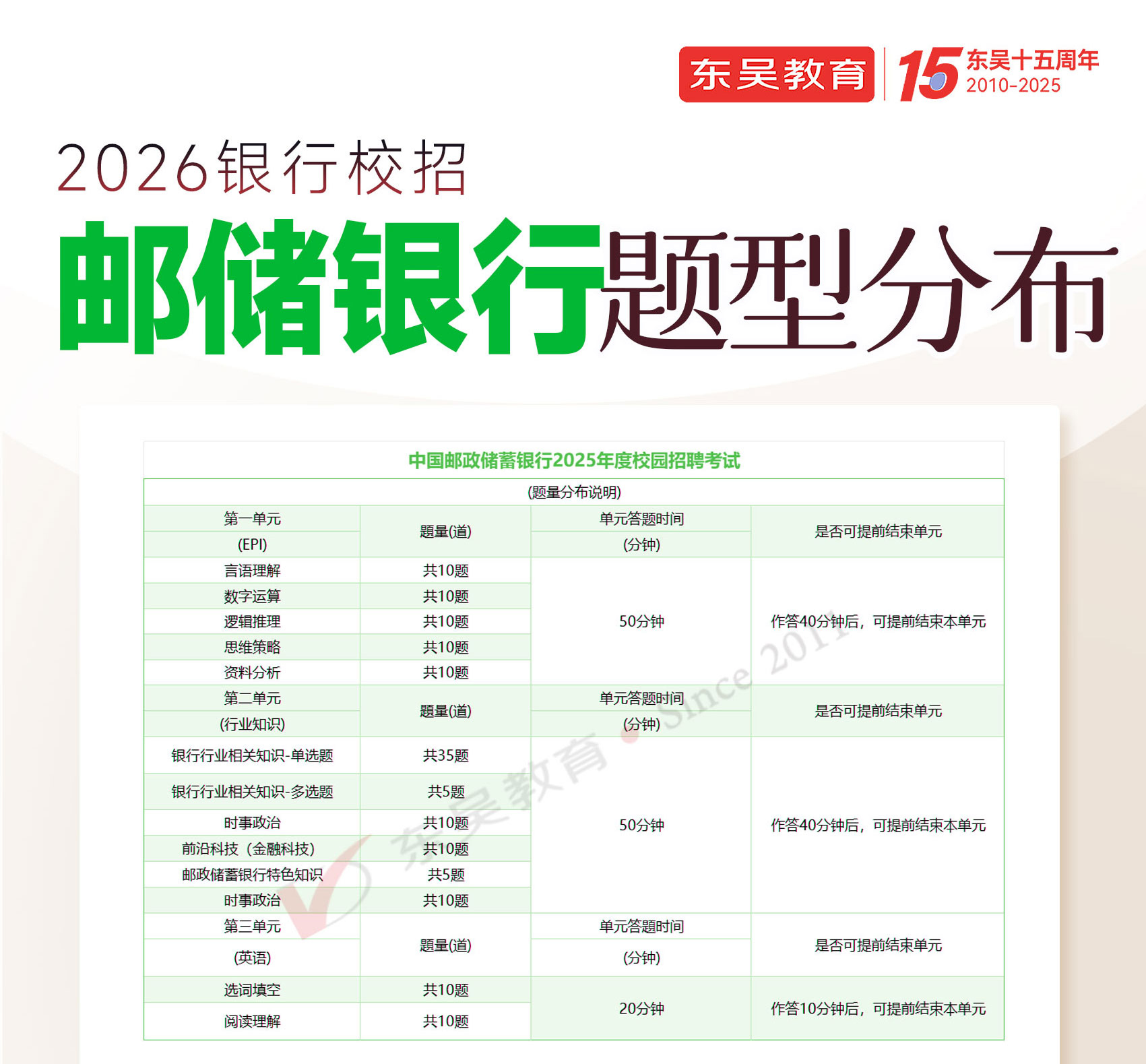 2026年中国邮政储蓄银行秋季校园招聘笔试题型分布
