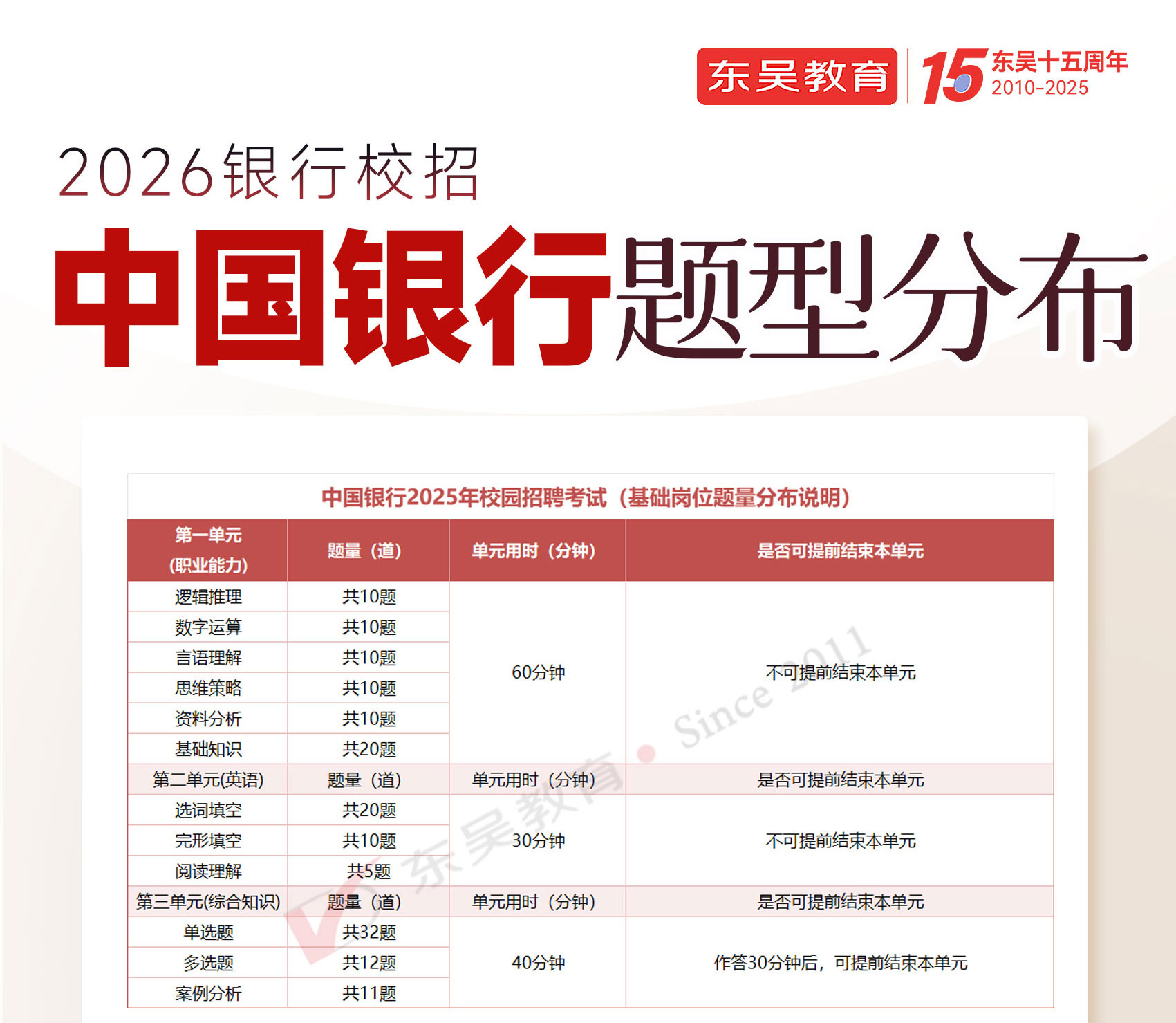 2026年中国银行秋季校园招聘笔试题型分布