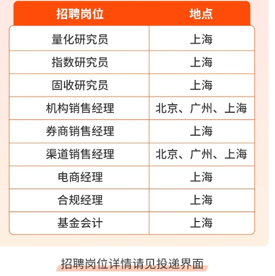 2026届宁波银行永赢基金暑期实习生第二批次招聘公告