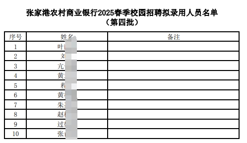 张家港农村商业银行2025春季校园招聘拟录用人员名单（第四批）