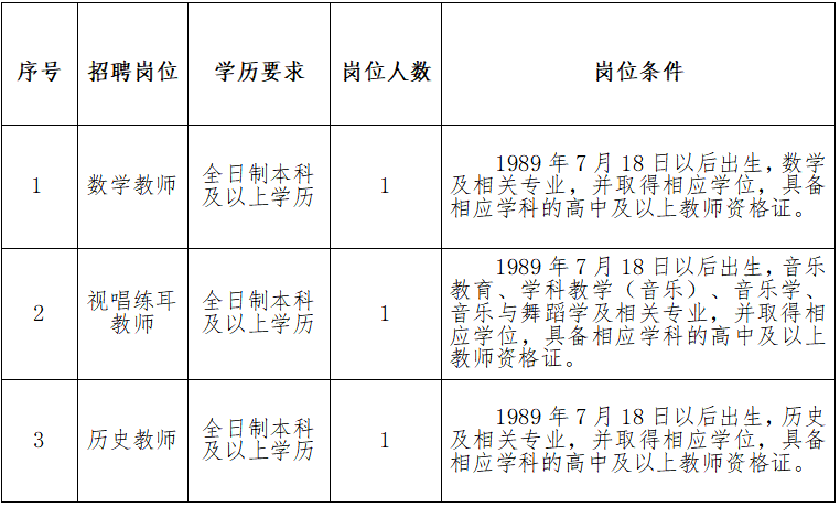 招聘岗位及职数