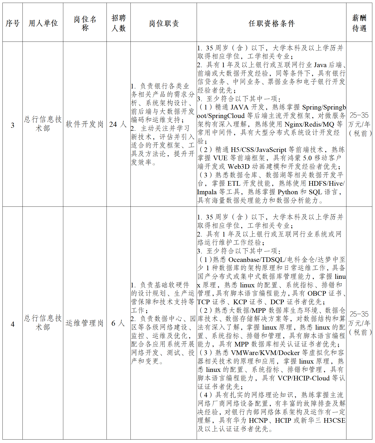 2025年成都银行招聘总行员工公告2