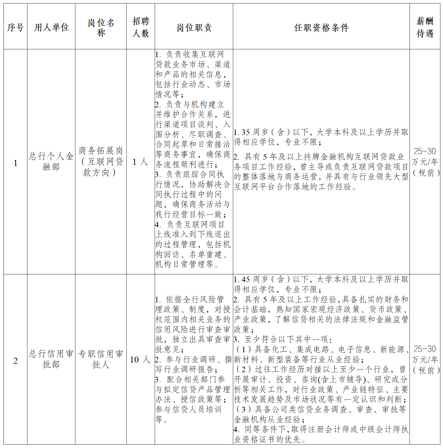 2025年成都银行招聘总行员工公告