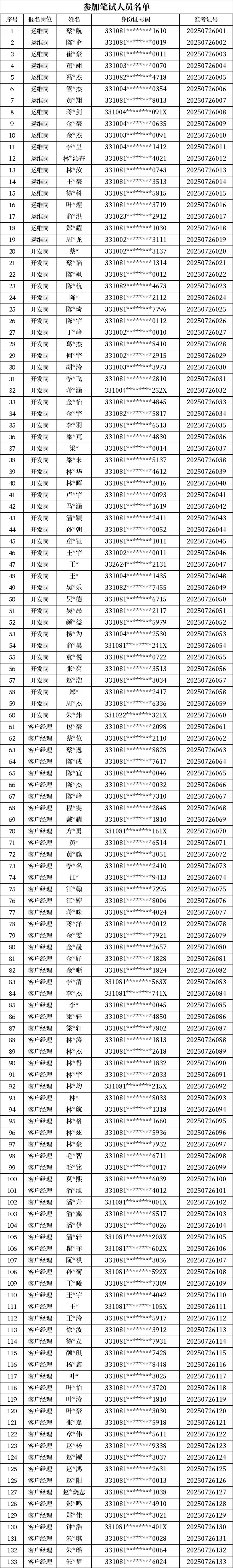2025年温岭农商银行年员工招聘考试公告