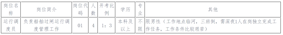 岗位简介