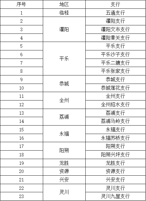 工作网点