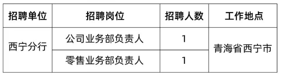 招聘岗位