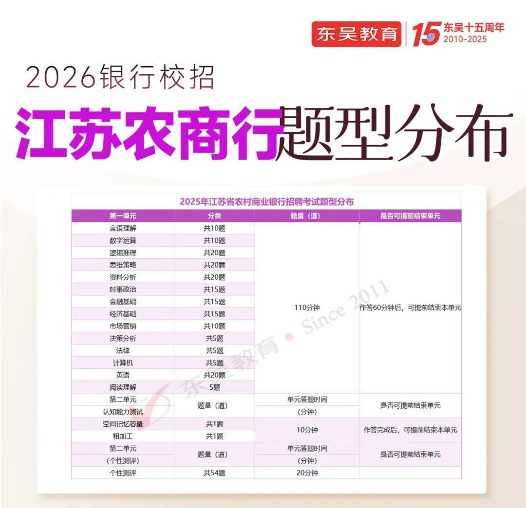 笔试特点