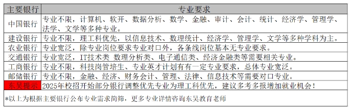 专业要求