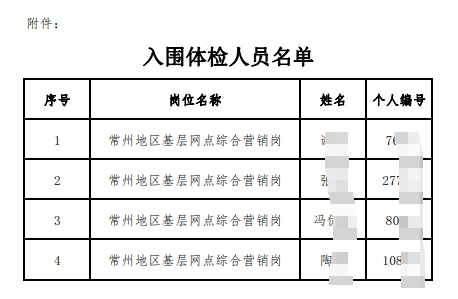 入围体检人员名单