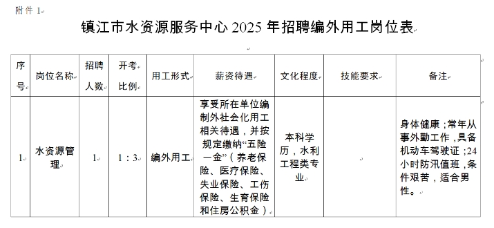 其他详见岗位表