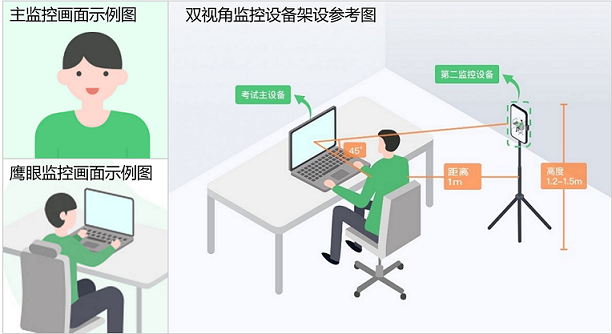 摄像范围角度参考图
