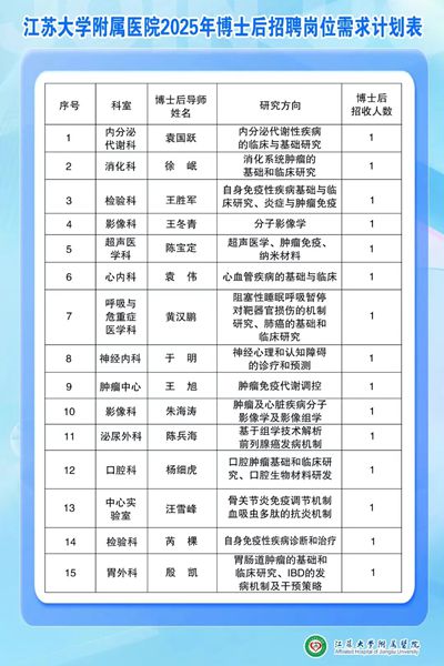 博士后招聘岗位需求表