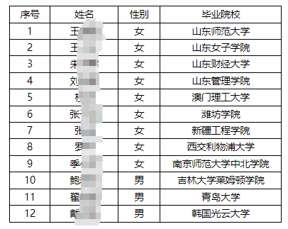 2025年中国邮政储蓄银行山东省分行校园招聘第二批拟录用人员名单公示