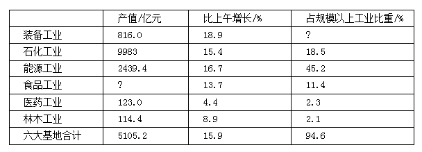 资料分析
