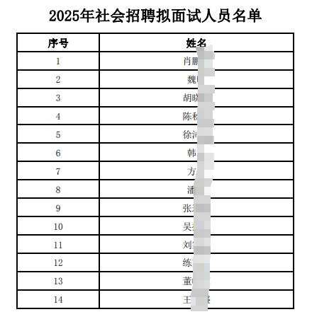 2025年社会招聘拟面试人员名单