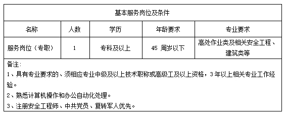 招聘岗位、人数及条件