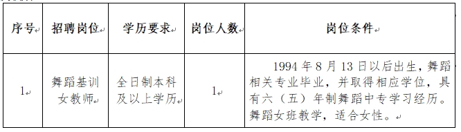 招聘岗位及职数
