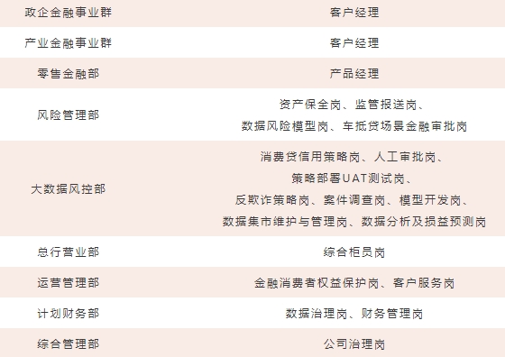 热招岗位