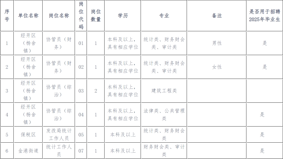 招聘岗位及要求