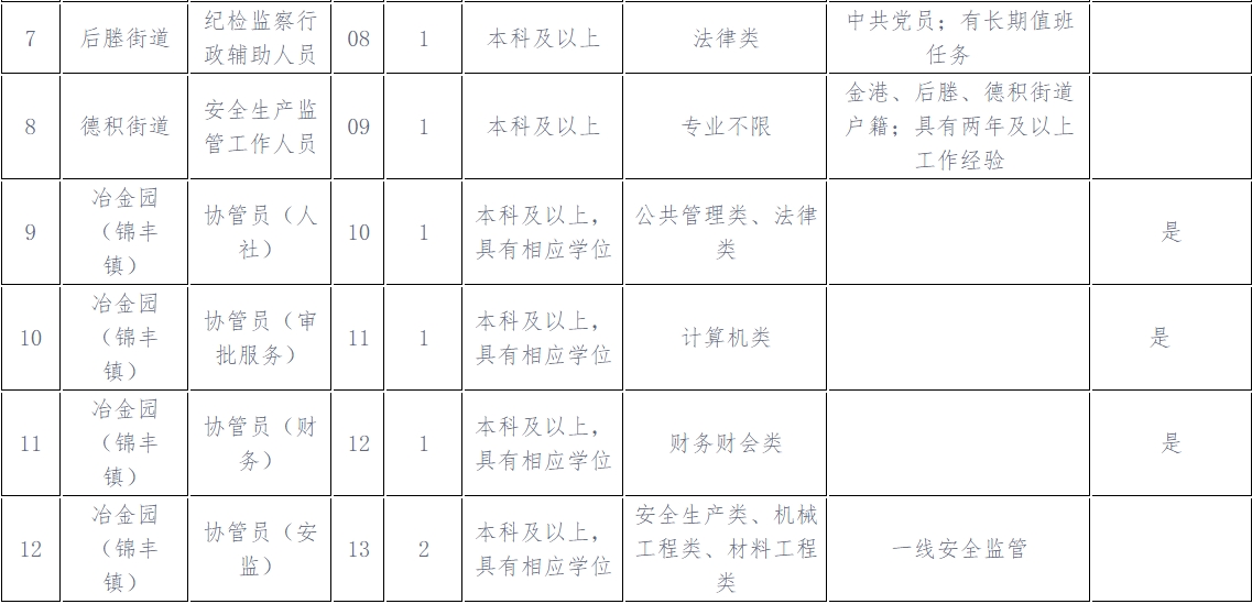 招聘岗位及要求