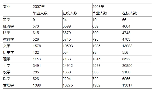 2026年江苏农商行秋季校园招聘资料分析精选（30）