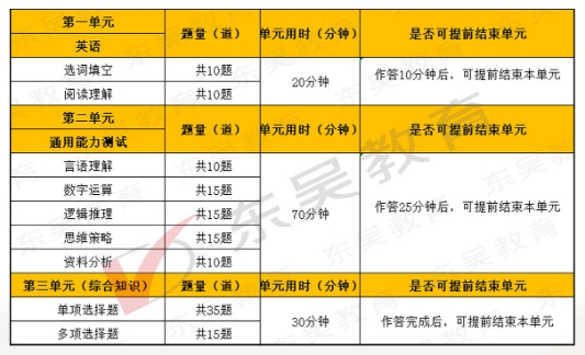 2025年中国光大银行秋季校园招聘笔试内容及考试题型