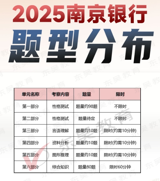 2025年南京银行秋季校园招聘笔试内容及考试题型