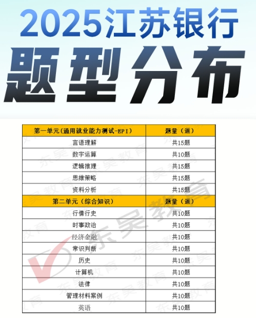 2025年江苏银行秋季校园招聘笔试内容及考试题型