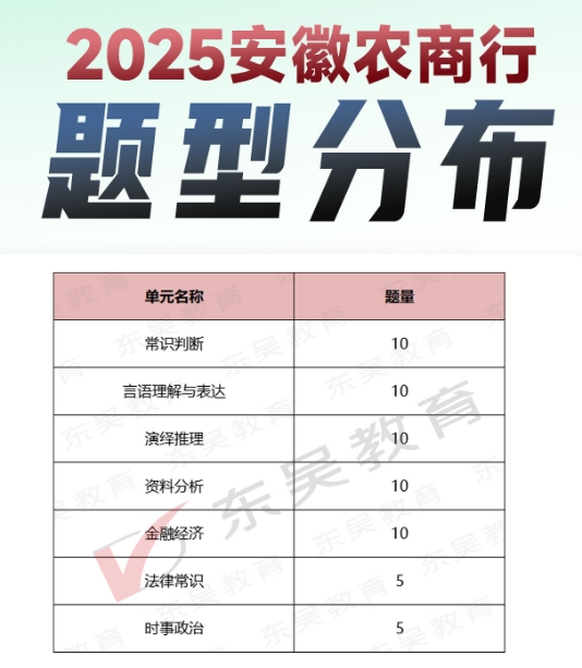 2025年安徽农商行招聘笔试内容及考试题型