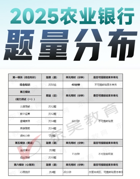 2025年中国农业银行秋季校园招聘笔试内容及考试题型