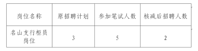 2025年雅安市商业银行关于核减名山支行柜员岗位招聘计划公告