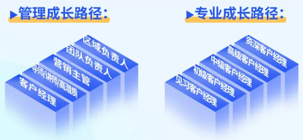 福利体系