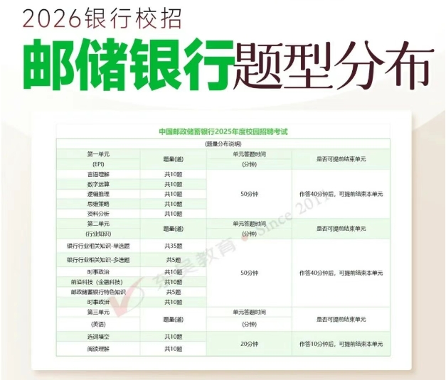 邮储银行笔试内容