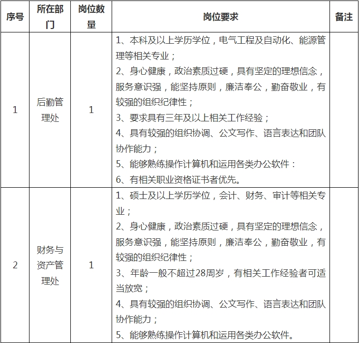 2025年第二批管理岗位招聘计划