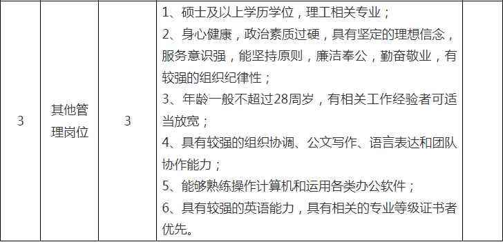 2025年第二批管理岗位招聘计划