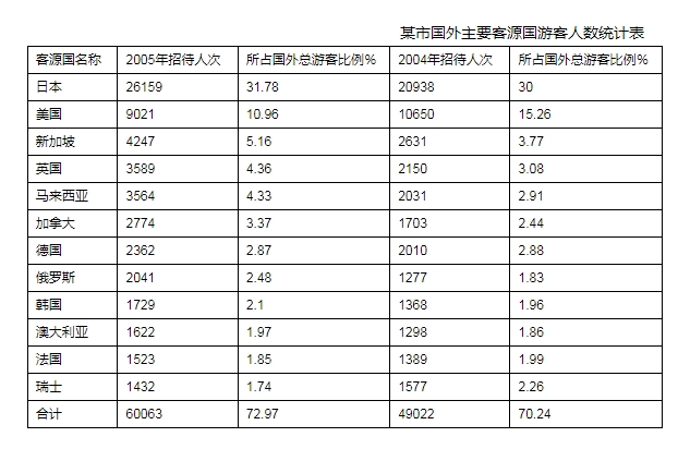 2026年江苏农商行秋季校园招聘资料分析精选(31)