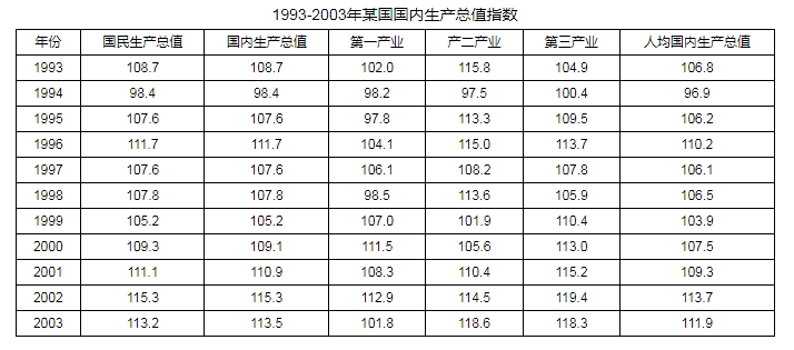 2026年江苏农商行秋季校园招聘资料分析精选（32）