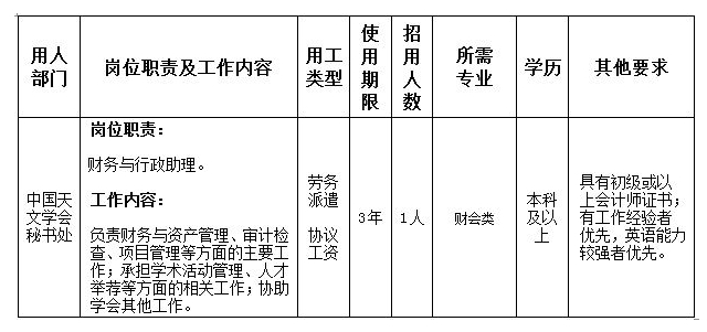 岗位