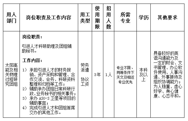 岗位