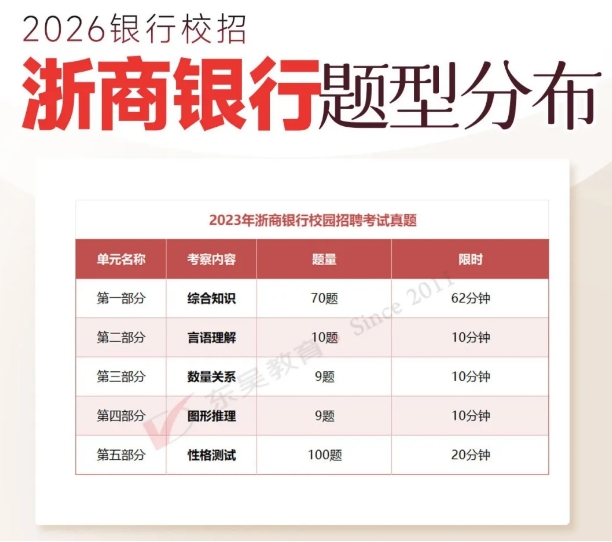 笔试内容