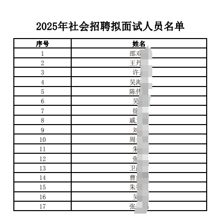 　　2025年江南农村商业银行社会招聘拟面试人员公布（9.10） 　　根据省委办公厅、省政府办公厅《关于改革用人评价引导社会树立正确用人导向的实施意见》(苏办发[2022]11号)和《江苏省农村商业银行系统员工招聘管理办法》有关规定，现将2025年社会招聘拟面试人员进行公布，详见附件。 　　原标题：江南农村商业银行2025年社会招聘拟面试人员公布 　　文章来源：http://www.jnbank.com.cn/jnrcb/jrjn/jrjnJnzp/jrjnJnzpZpgg/12734.html?v=1757464711860